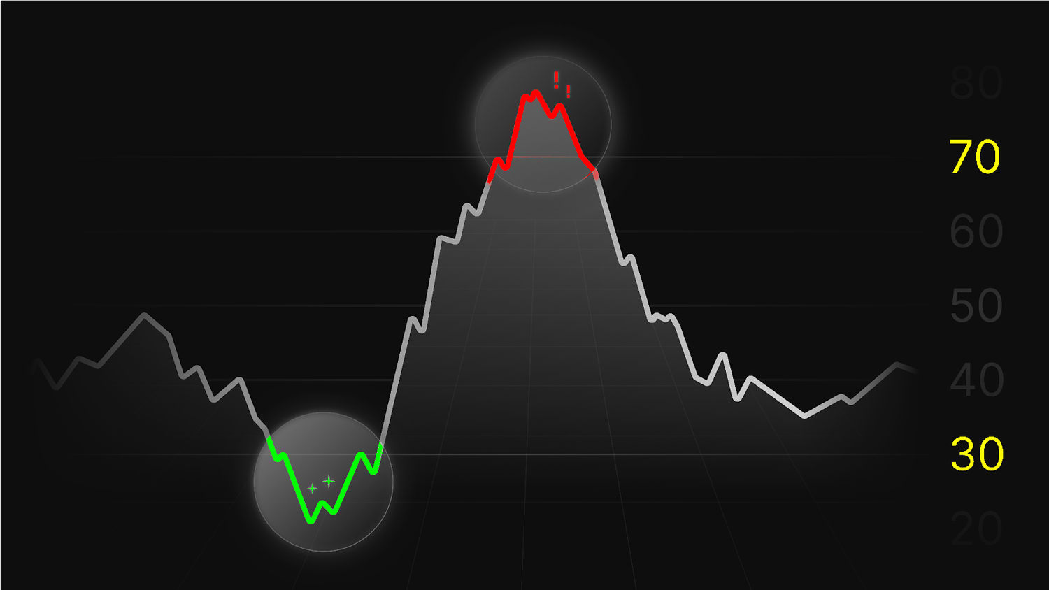 Oversold Spotter